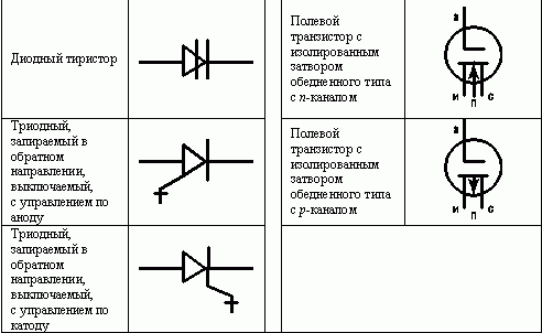 Скачать ГОСТ 2.731-68 Единая система конструкторской документации. Обозначения у