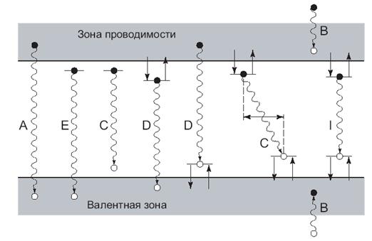 Зонная структура диэлектриков