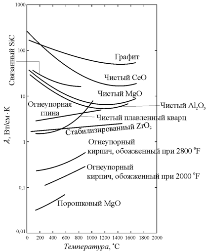 Виды теплопередачи