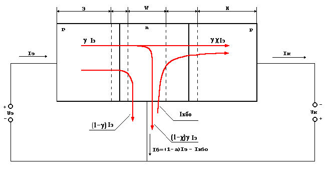 Физические процессы транзистора в схеме с общей базой