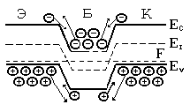 a)  