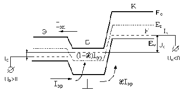 b)    
