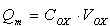  2.2.5